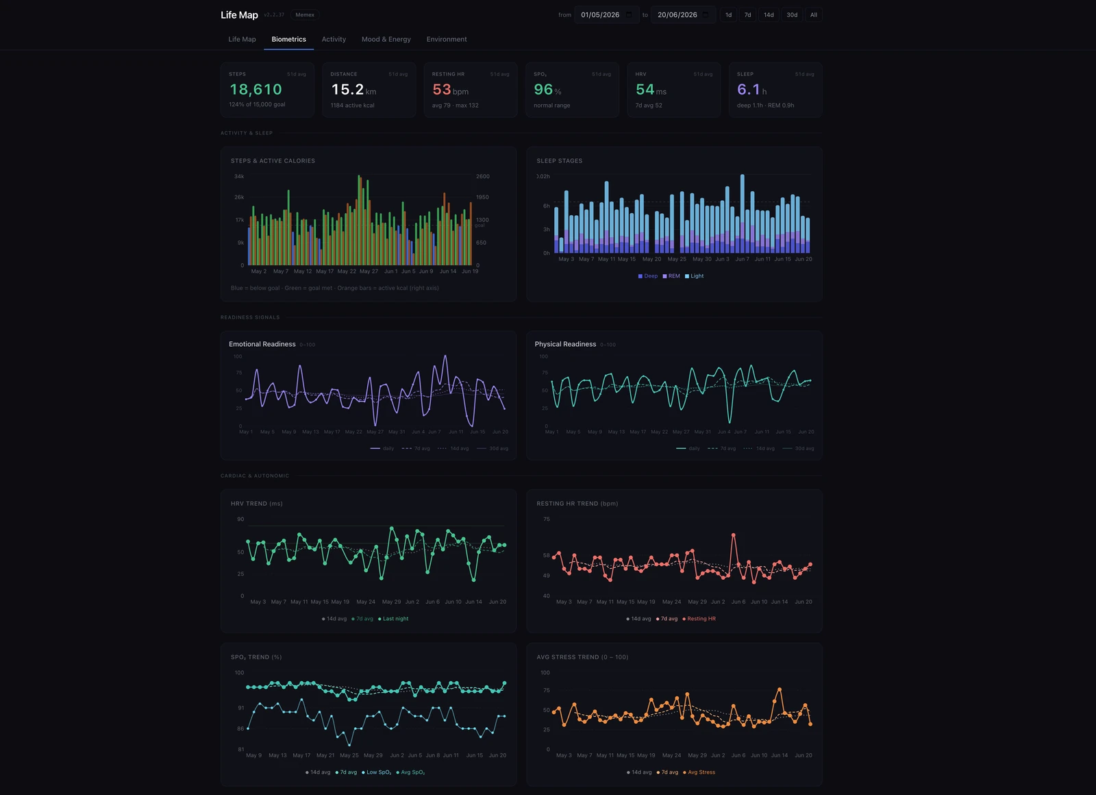 LIFE MAP screenshot 3